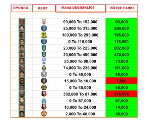 FM 24 Transfer Bütçesi 25-26 Sezonu Güncellemesi 2