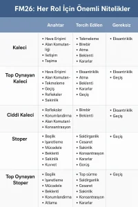 FM26 Roller ve Önemli Nitelikler Kapsamlı Rehber 1